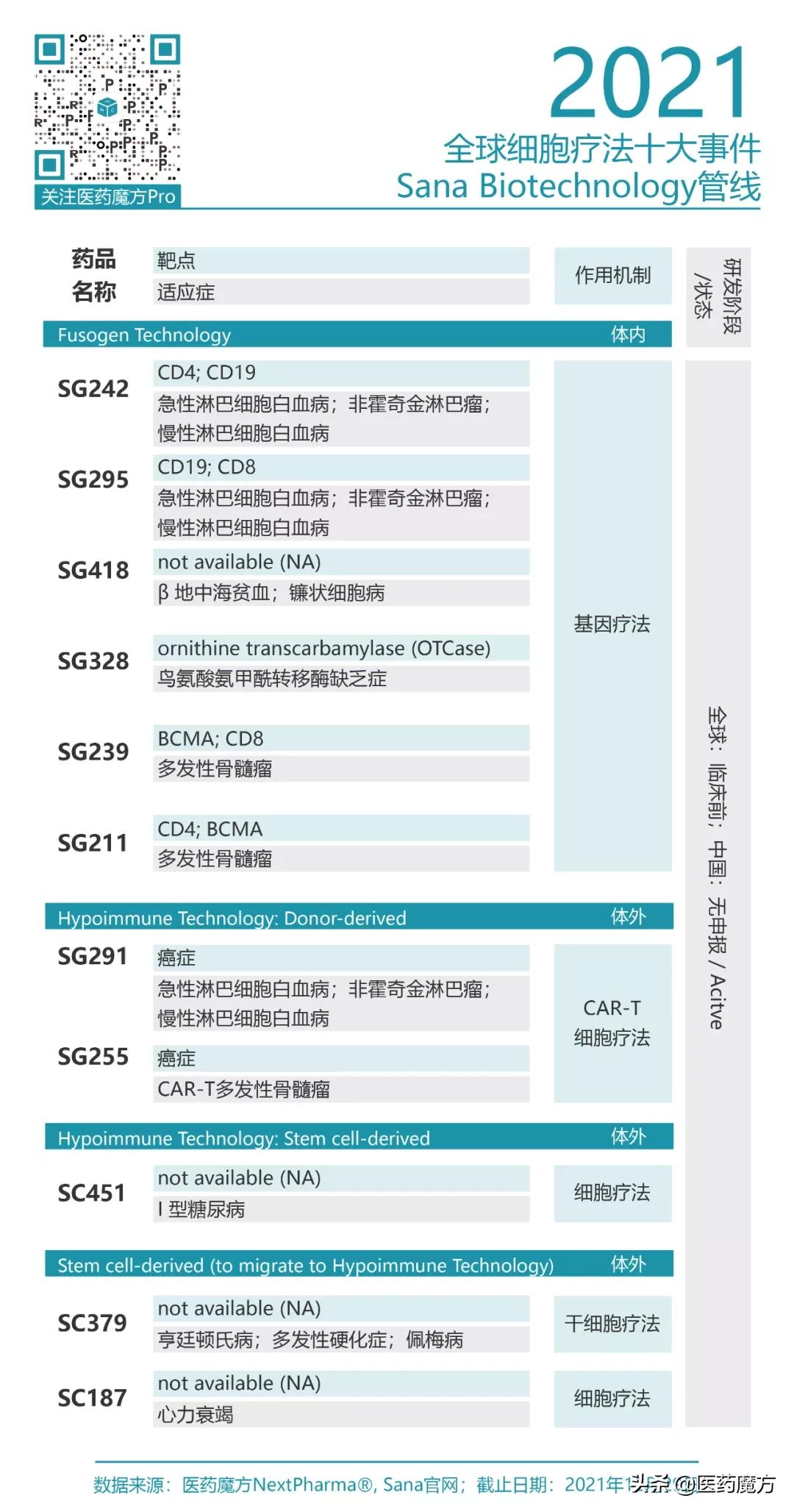 细胞疗法会成为主流吗,全球癌症最新治疗消息