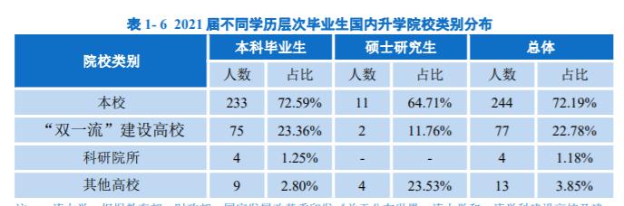 一起看高校湖南,一起看大学