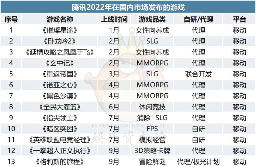 三家共赚2800亿,腾讯网易米哈游如何迈过“2022这道坎”