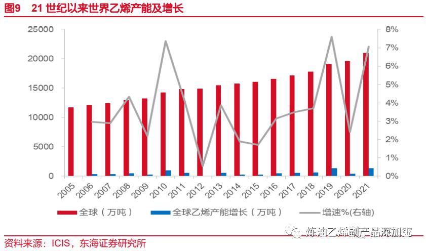 一文读懂整个化工产业链,一文读懂丙烯产业链