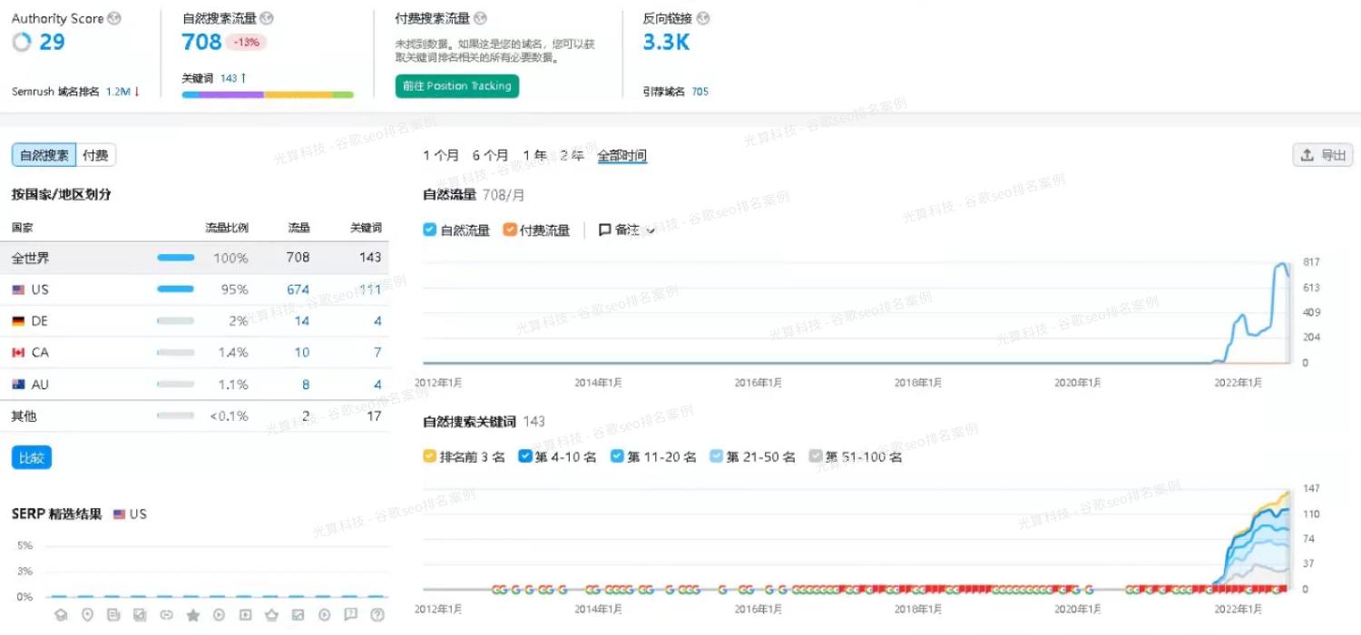谷歌怎么做seo,新加坡谷歌seo