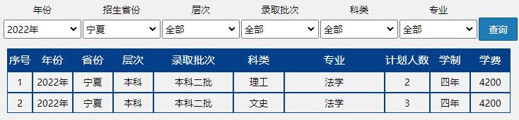 速戳!北京市2022高考分数线正式发布!北京联合大学近三年录取分数线汇总!
