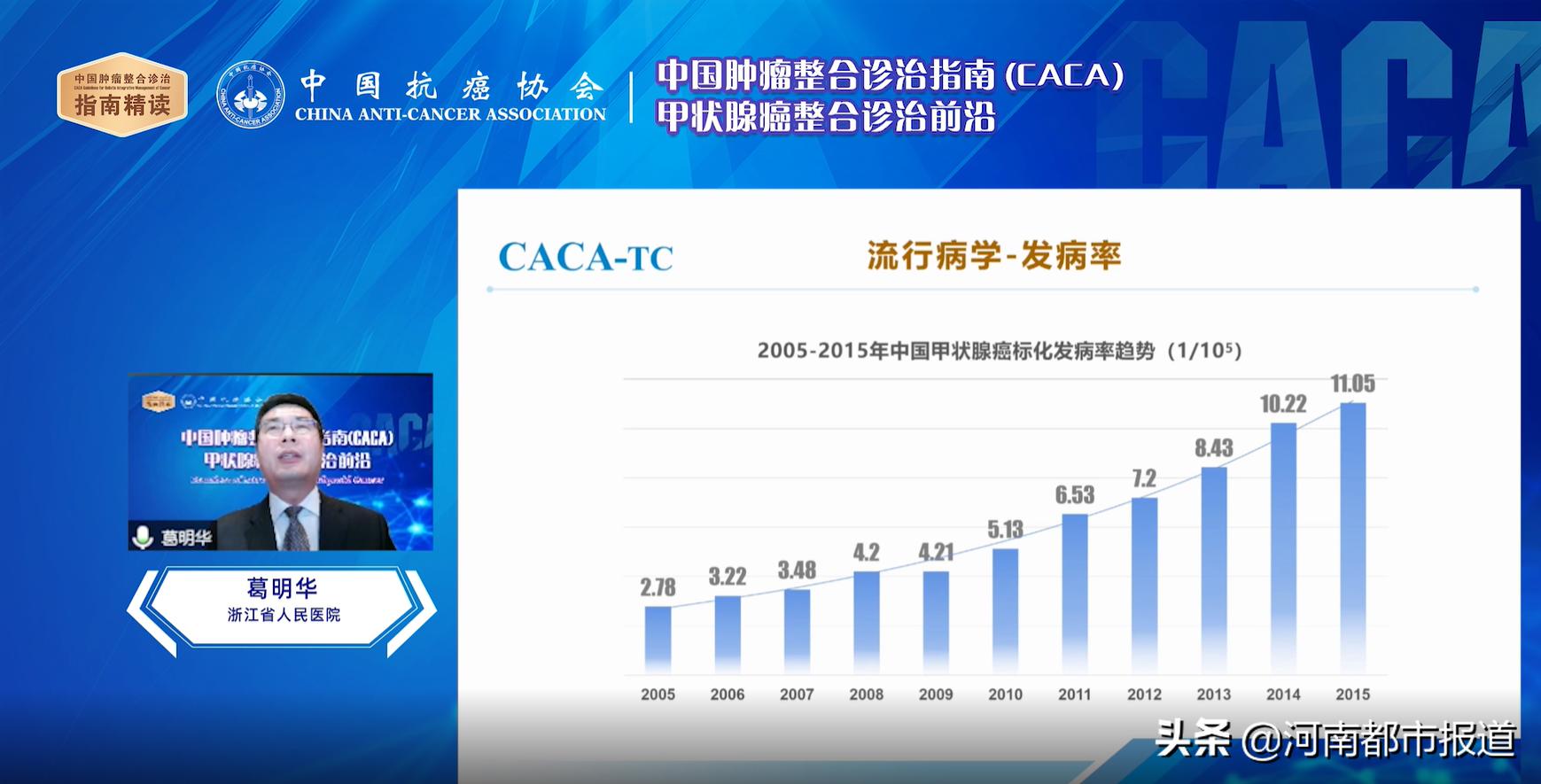 caca指南精读巡讲第14-19场,csco甲状腺癌指南