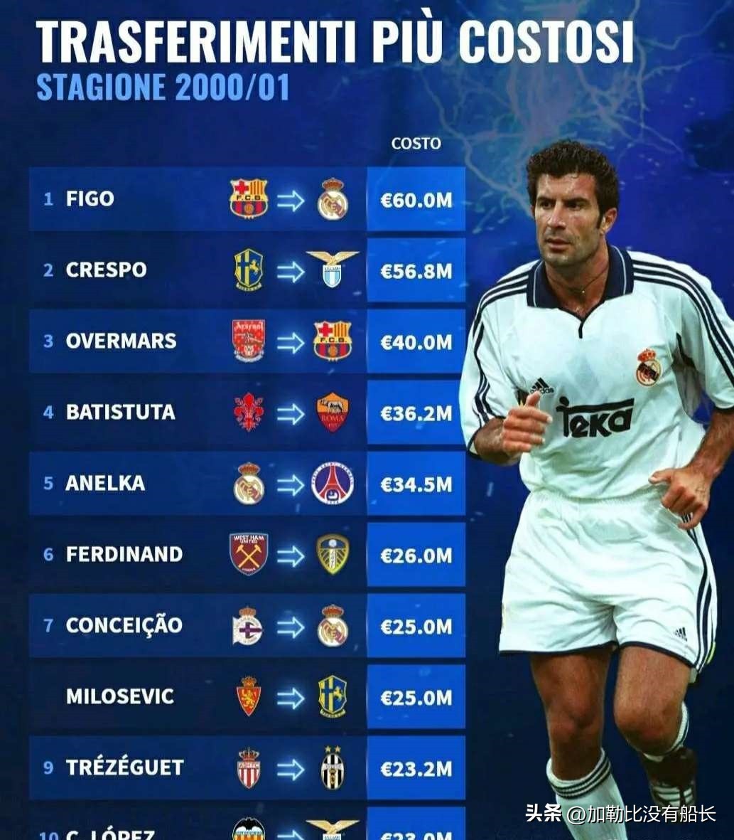 米兰双雄最强时期有哪些球星,米兰队史十大巨星