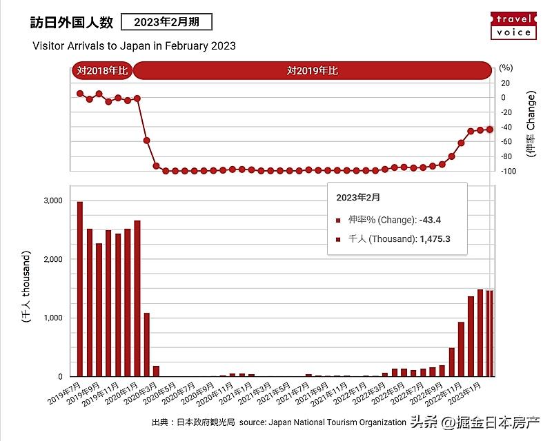 日本宣布解除入境限制,入境日本必须去指定医院做核酸吗