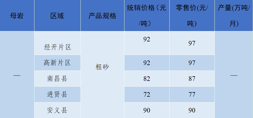上海砂石价格报价表,上海2023年砂石价格走势