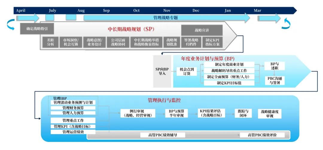 从管理的角度分析华为成功的原因,华为居安思危的战略远见