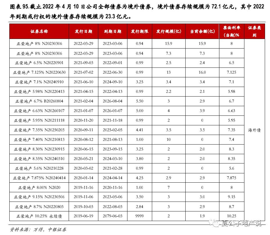 闽系房企爆雷名单最新,闽系房企深度解析