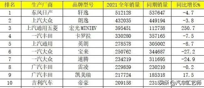 2021年最值得购买车型盘点,2019全球最畅销车型前十名出炉