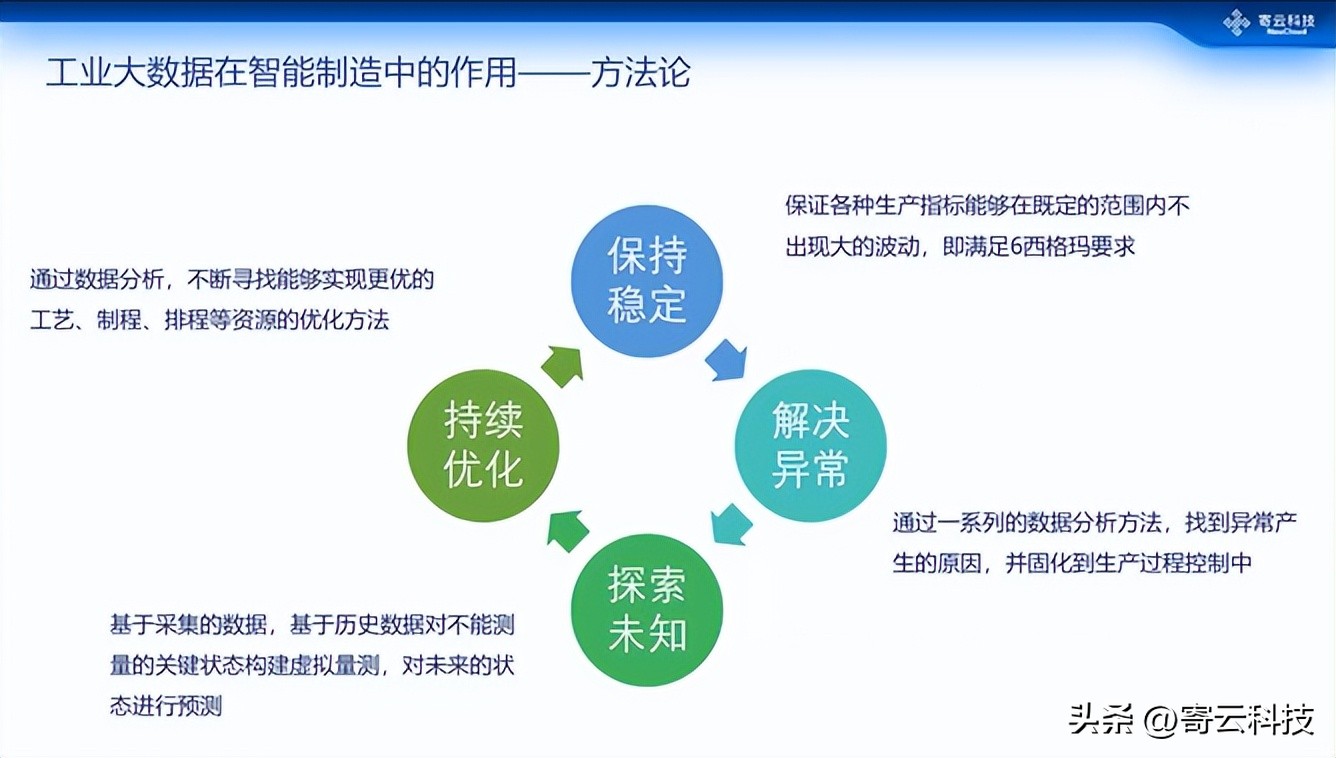 寄云科技做客公益联播,分享工业大数据如何驱动智能制造发展