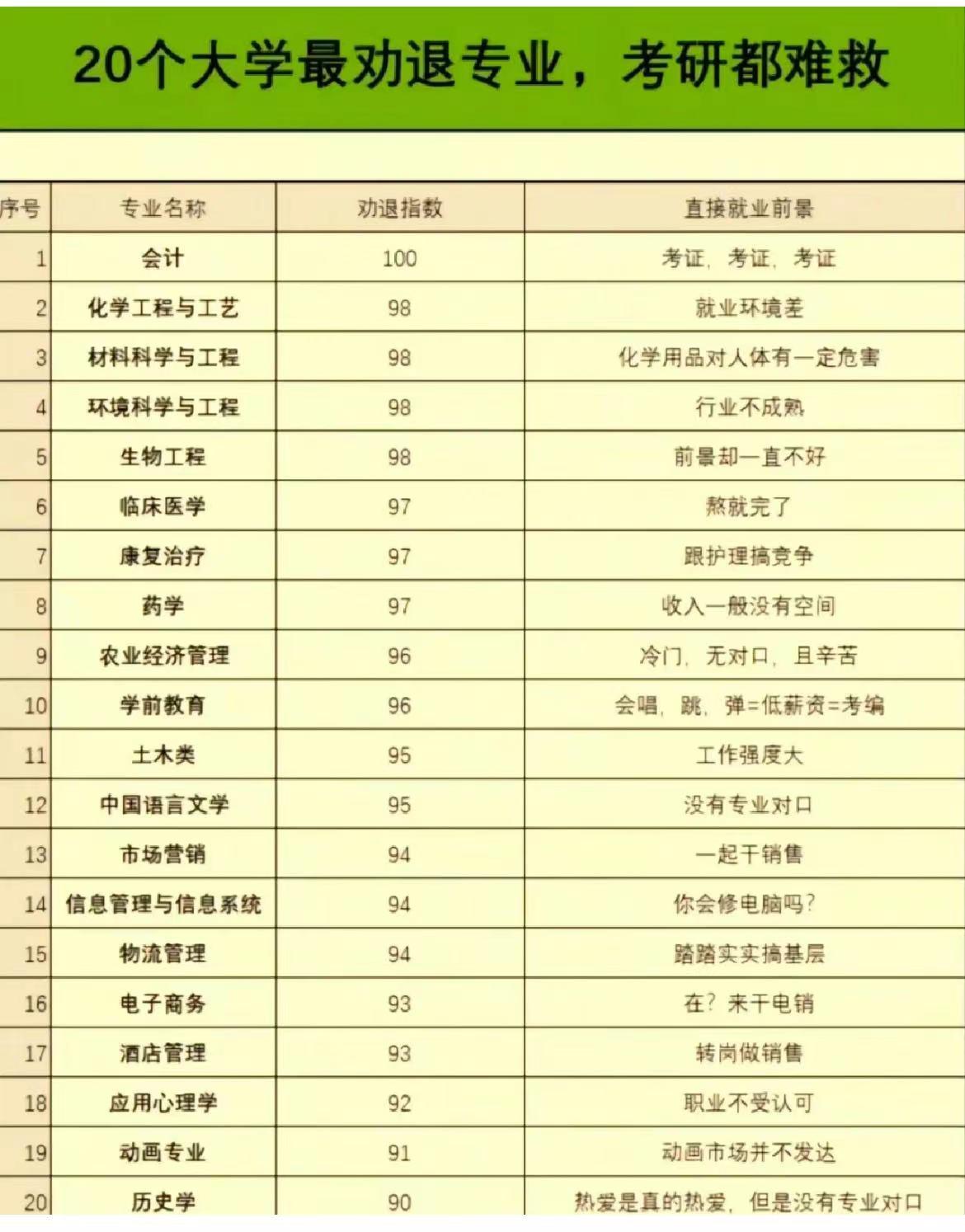 研究生十大劝退专业排名,考研界公认十大劝退专业