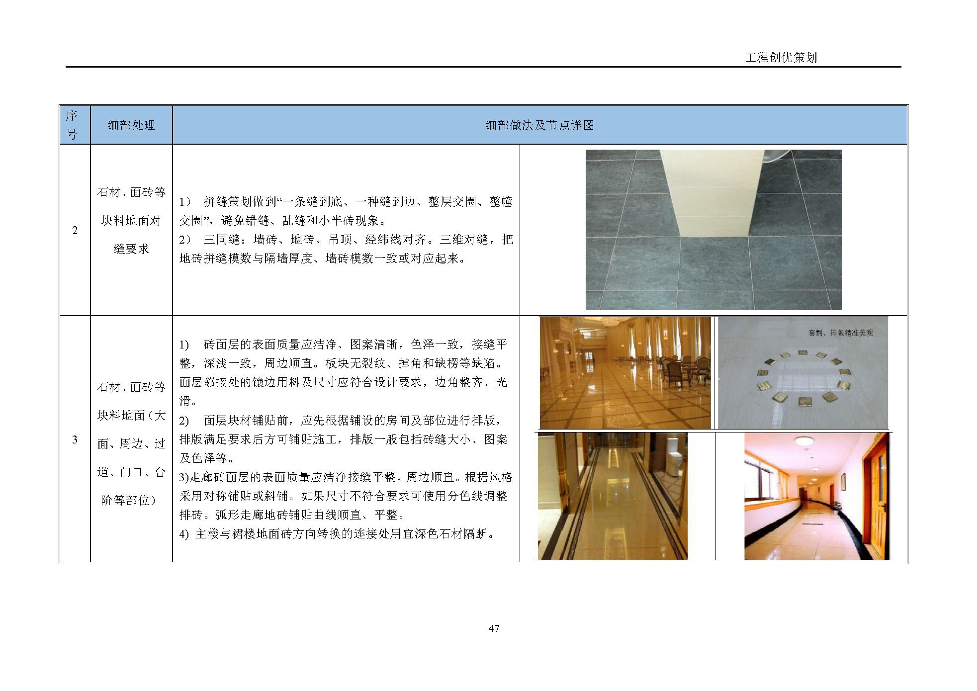 地产项目商业综合体设计任务书,综合体项目立项策划方案几大要素