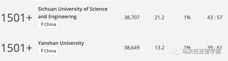 2024times世界大学排名,times2024世界大学排名