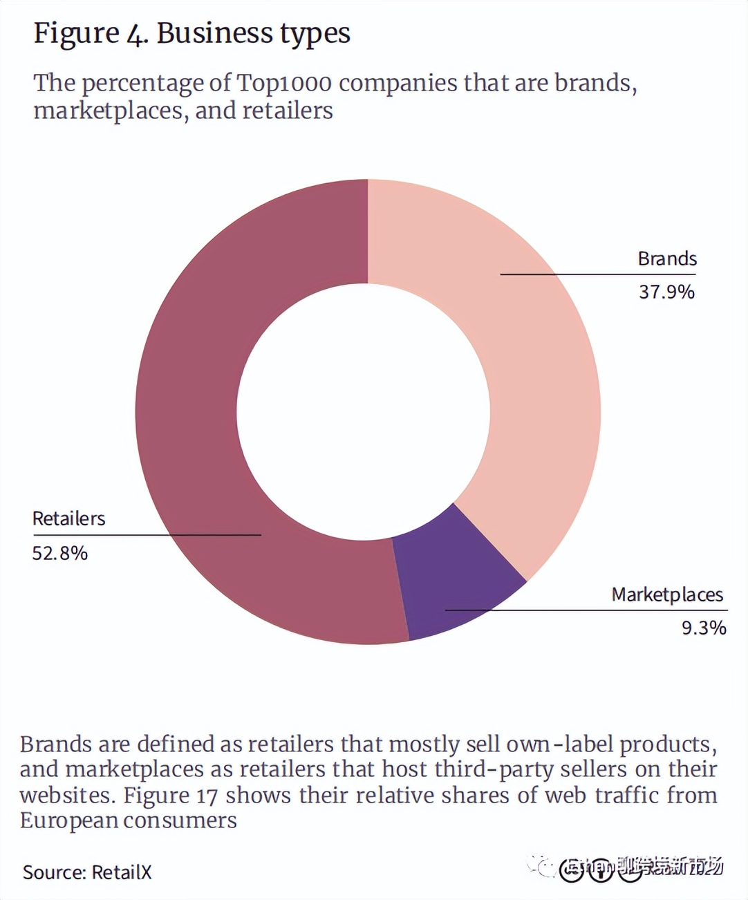 2018欧洲零售商,全球10大零售商2017年财报