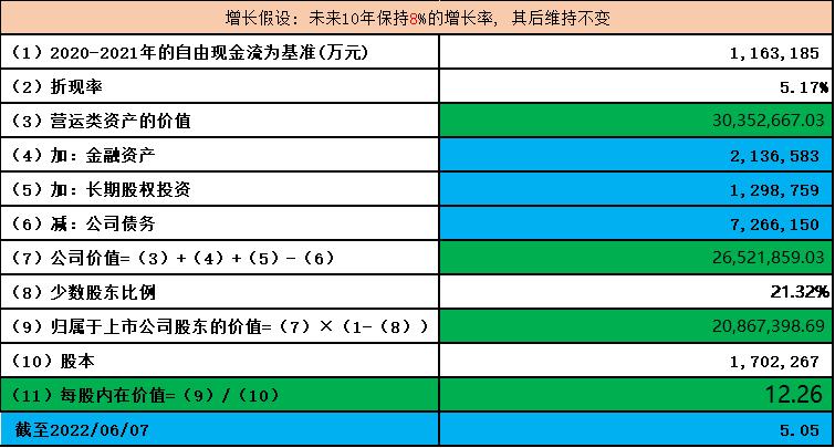 中国铝业云铝股份,中国铝业对比