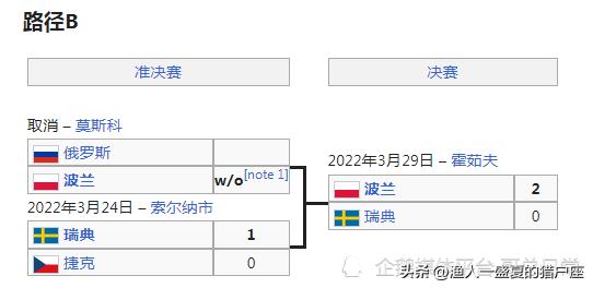 2022年卡塔尔世界杯晋级名单,卡塔尔世界杯世预赛日本晋级之路