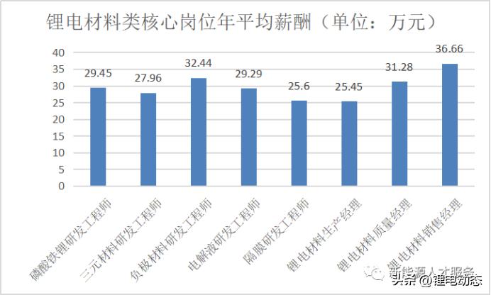 哪些大学有碳中和专业,学习碳中和该选什么专业