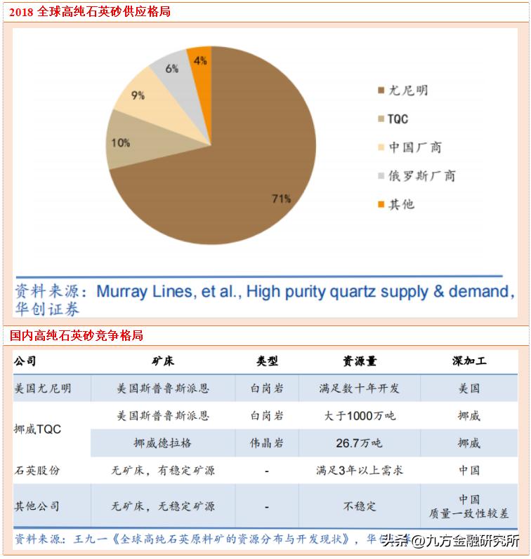 中国光伏玻璃石英砂需求量,石英砂与光伏产业