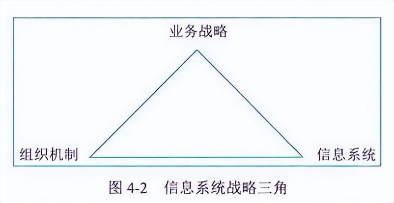 信息系统项目管理师第一章讲解,信息系统项目管理师章节知识点
