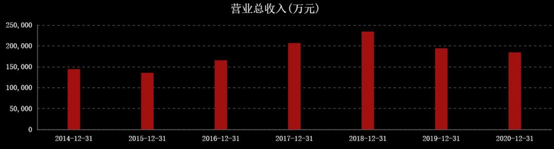 近三年油价和国际原油走势图,国际油价涨石油板块