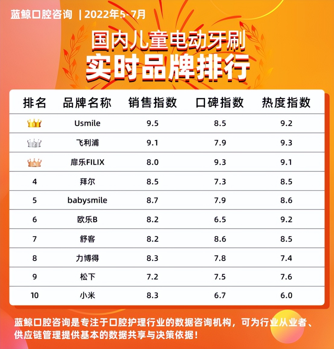 儿童电动牙刷推荐5-12岁软毛,好品牌电动牙刷儿童