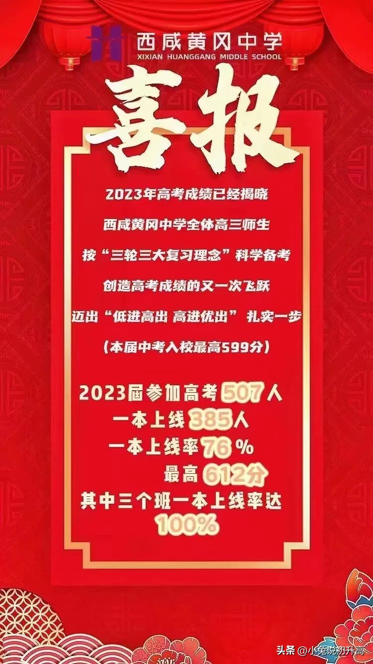 2023年陕西省64所高中学校高考成绩盘点