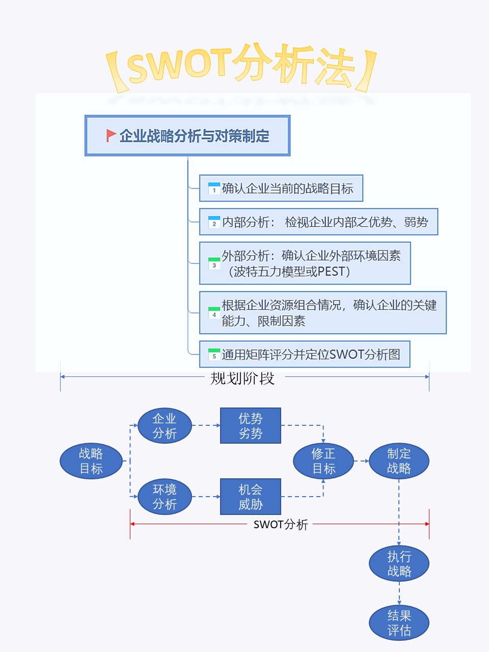 swot分析中的机会,swot分析法的四个主要衡量指标