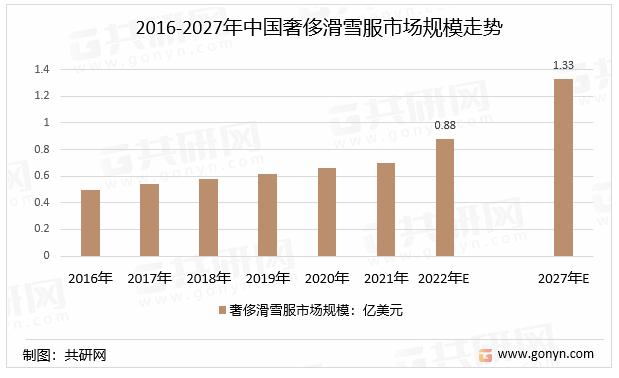 国内滑雪服分析,国内滑雪服装市场前景
