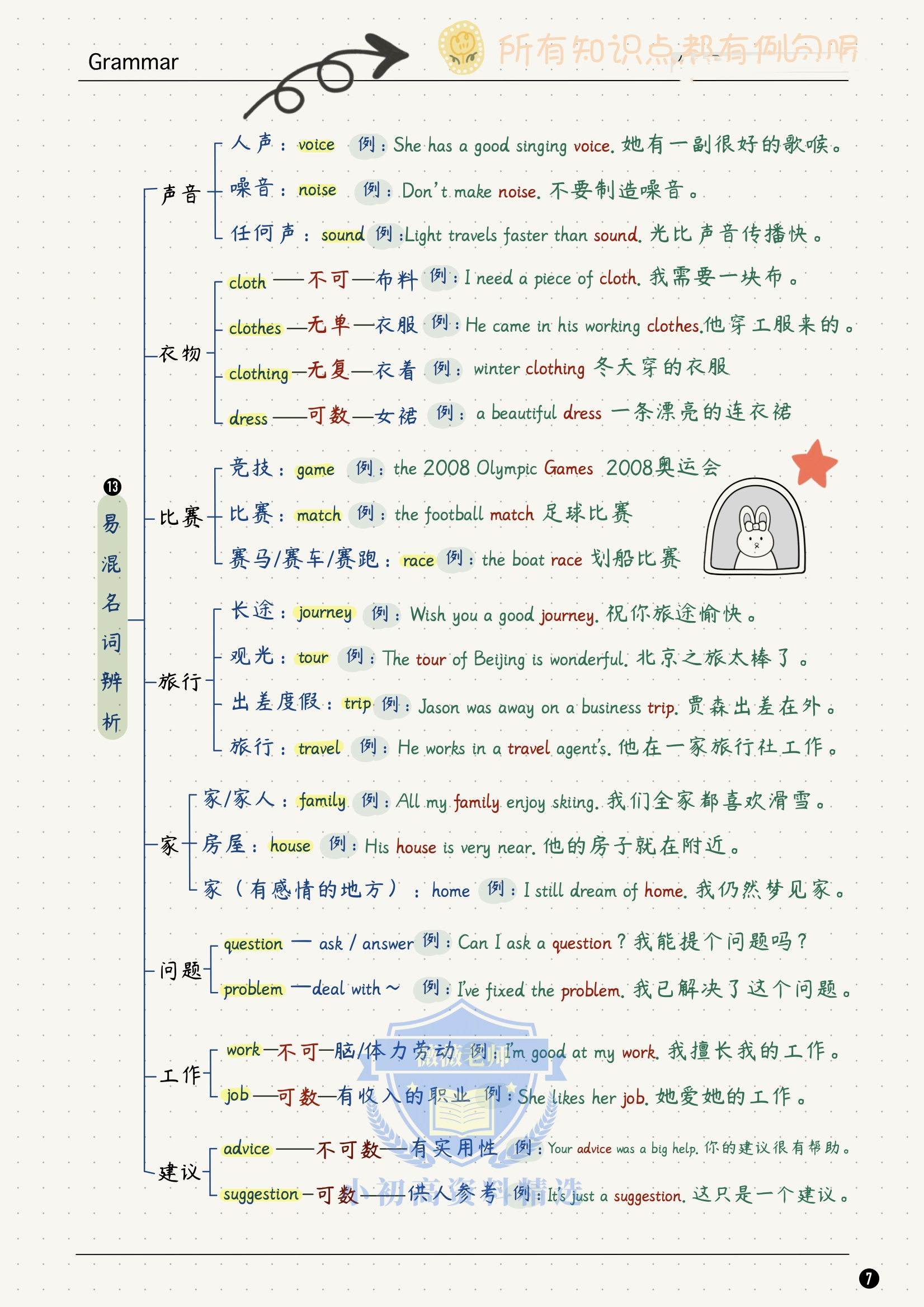 初中英语必背20篇必考,初中英语三年知识点汇总资料推荐