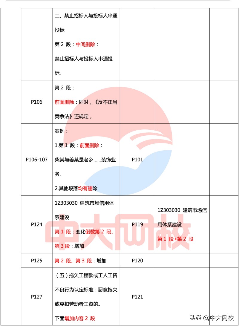 2023年一级建造师法规教材电子版,2020年一级建造师法规各章节分值