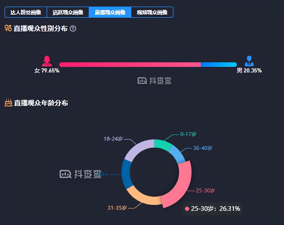 180天抖音直播GMV破7亿!“维尼熊”年销破亿的秘诀在哪?