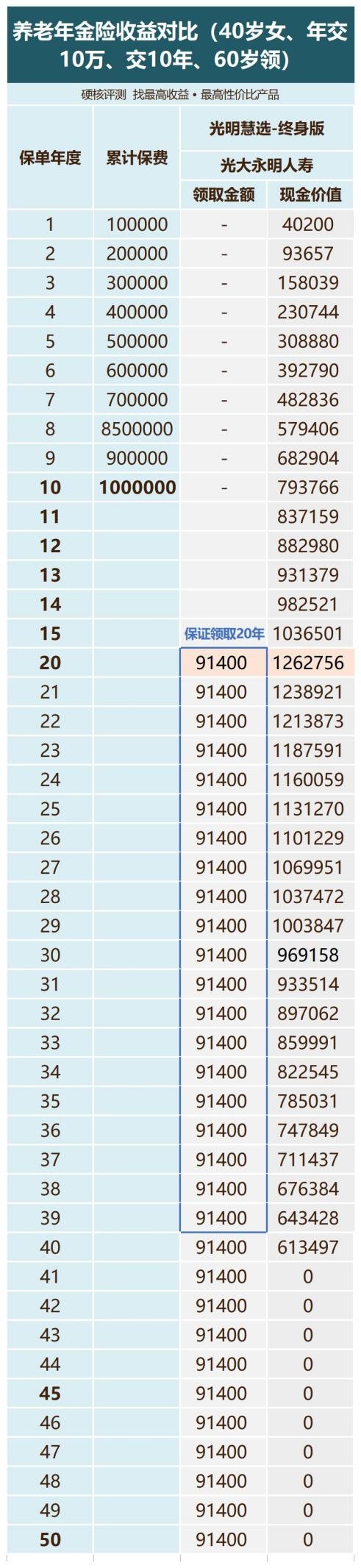 光大养老社区，普通人也能住得起的优质养老社区