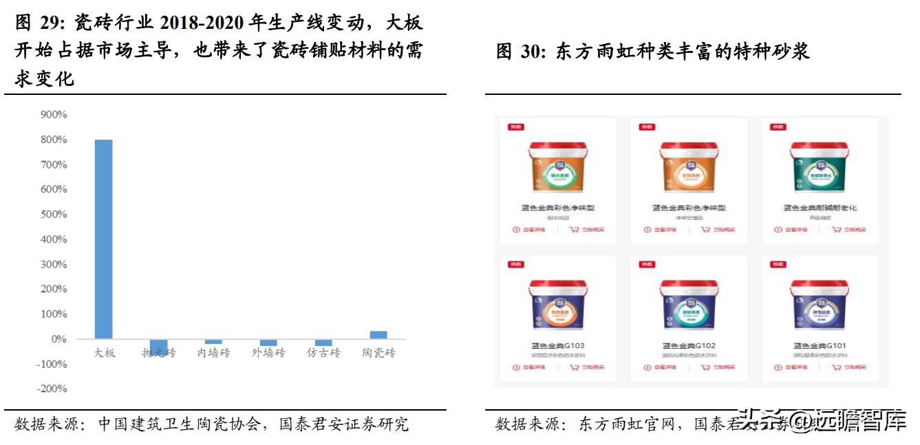 建材行业特种砂浆：内外资共同角逐，是快速兴起的成长大赛道吗？