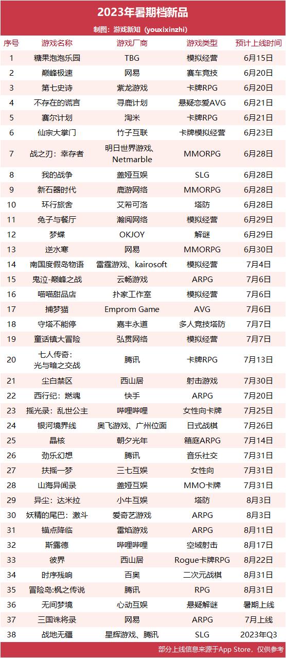 2019年暑假最好玩的游戏,2019年暑假最火的五款游戏