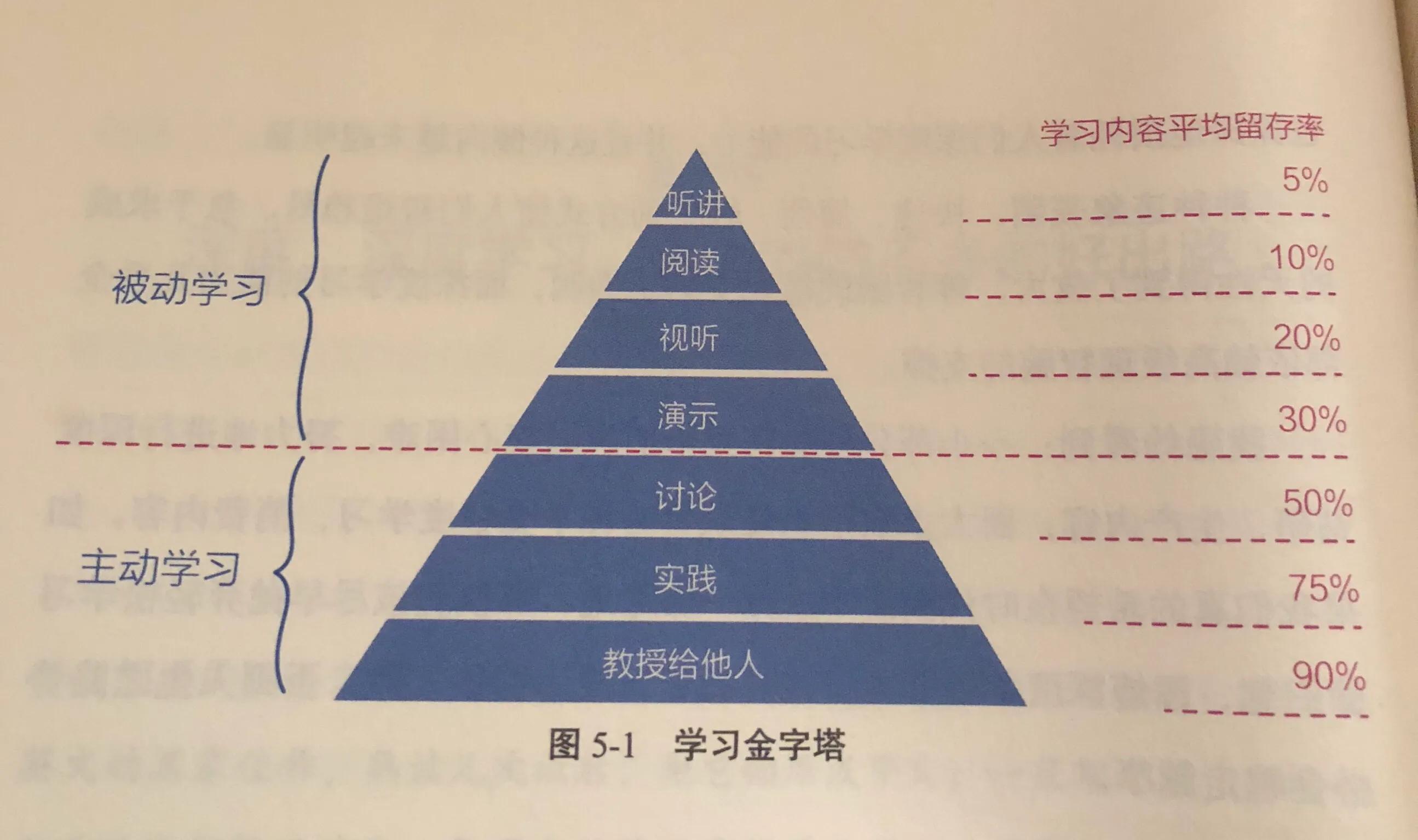 认知觉醒说实话,认知的觉醒才是成长的开始