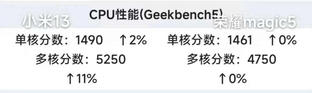 小米13和荣耀magic5哪台值得入手,小米13和荣耀magic5选哪个质量好