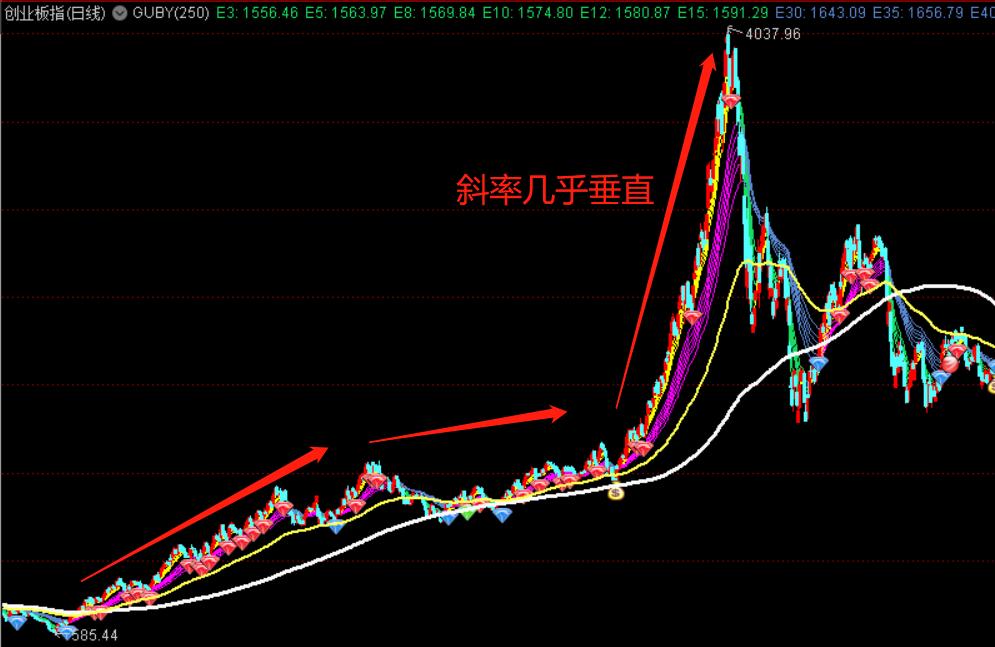 2022年股市行情运行到第几浪,2022年股市大盘目前压力在哪里