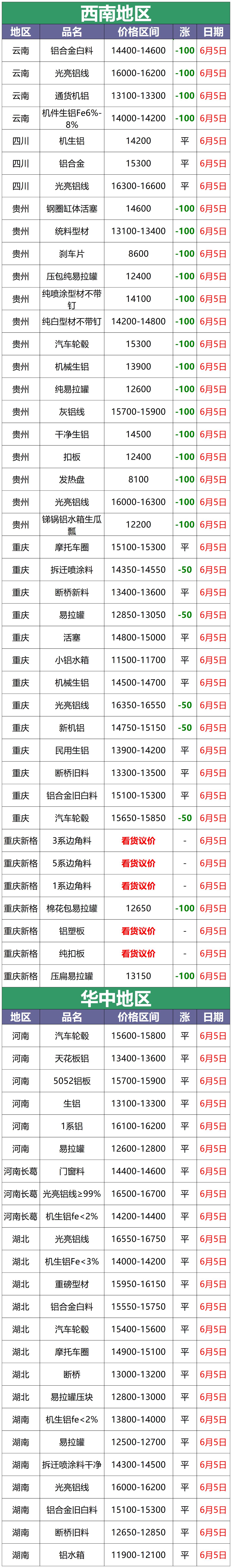 今日废铜价格最新行情和废铝价格,长沙废铝回收价格行情