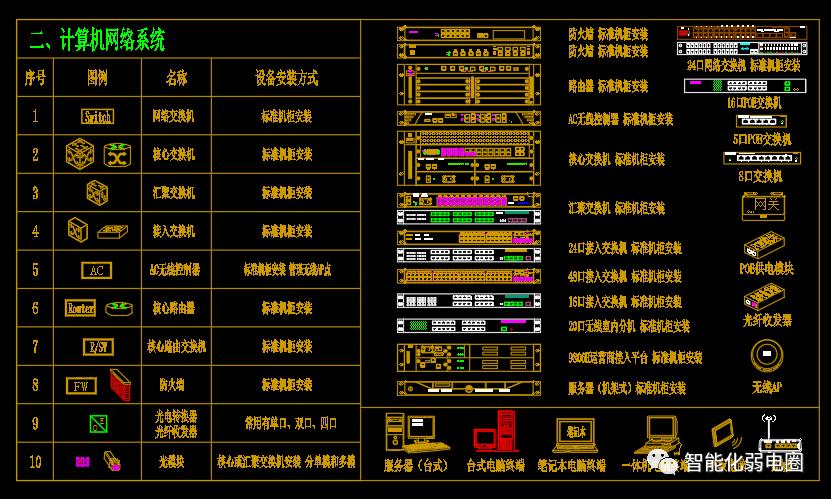 弱电系统图纸看图技巧,弱电系统图与平面图走向