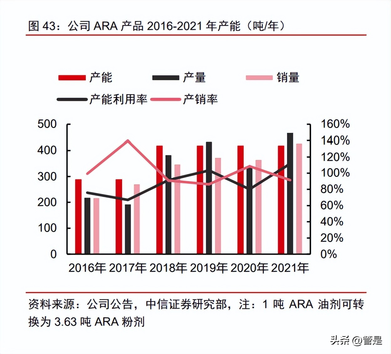 嘉必优2022年一季报分析,嘉必优会成为牛股吗