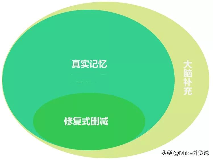 外贸员还是运营员好做一点,外贸业务员和运营