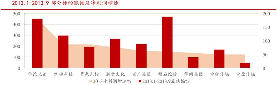传媒行业ai,ai时代传媒行业