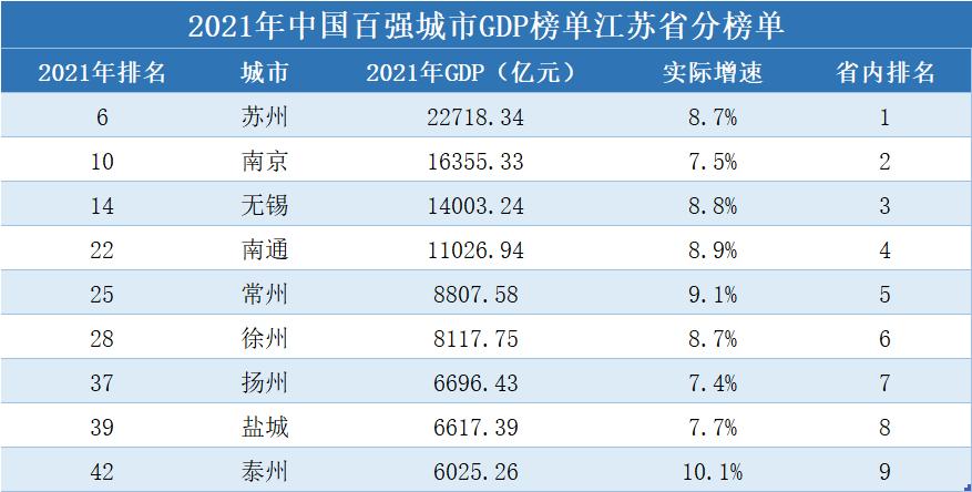 盐城千亿级县区,盐城一座打开心扉的城市图片