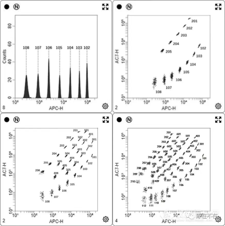 流式荧光和化学发光的区别,流式荧光和化学发光法哪个准确