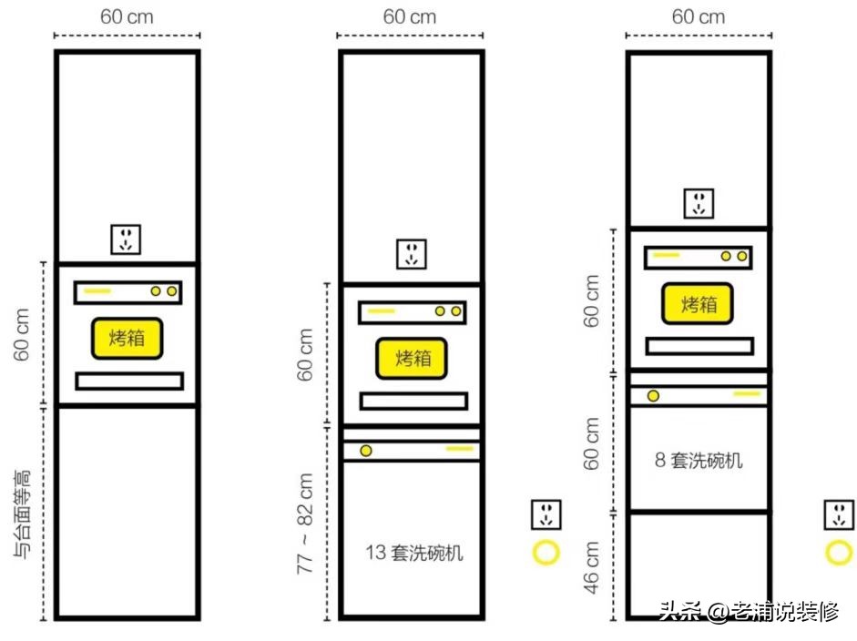 全屋水电预留尺寸大全,全屋电路都是用多大的安装布线图