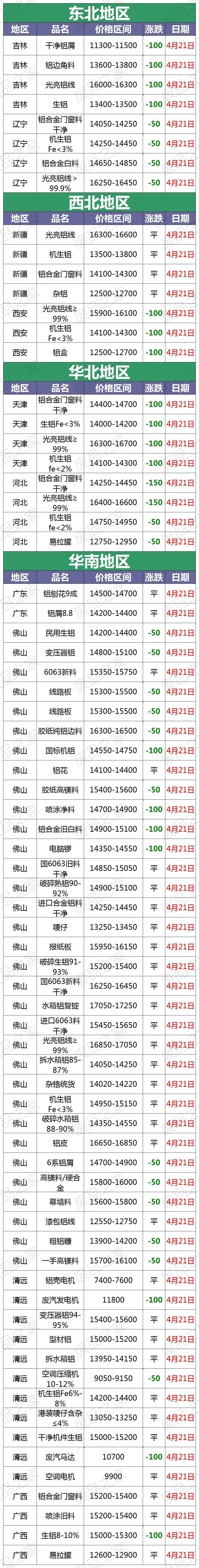 今日废铝价格最新行情,04月18日四川废铝价格行情参考