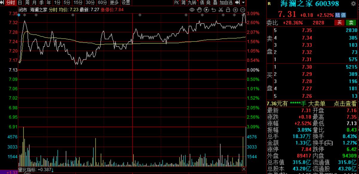 海澜之家张颂文代言后销售额,张颂文代言海澜之家后销量