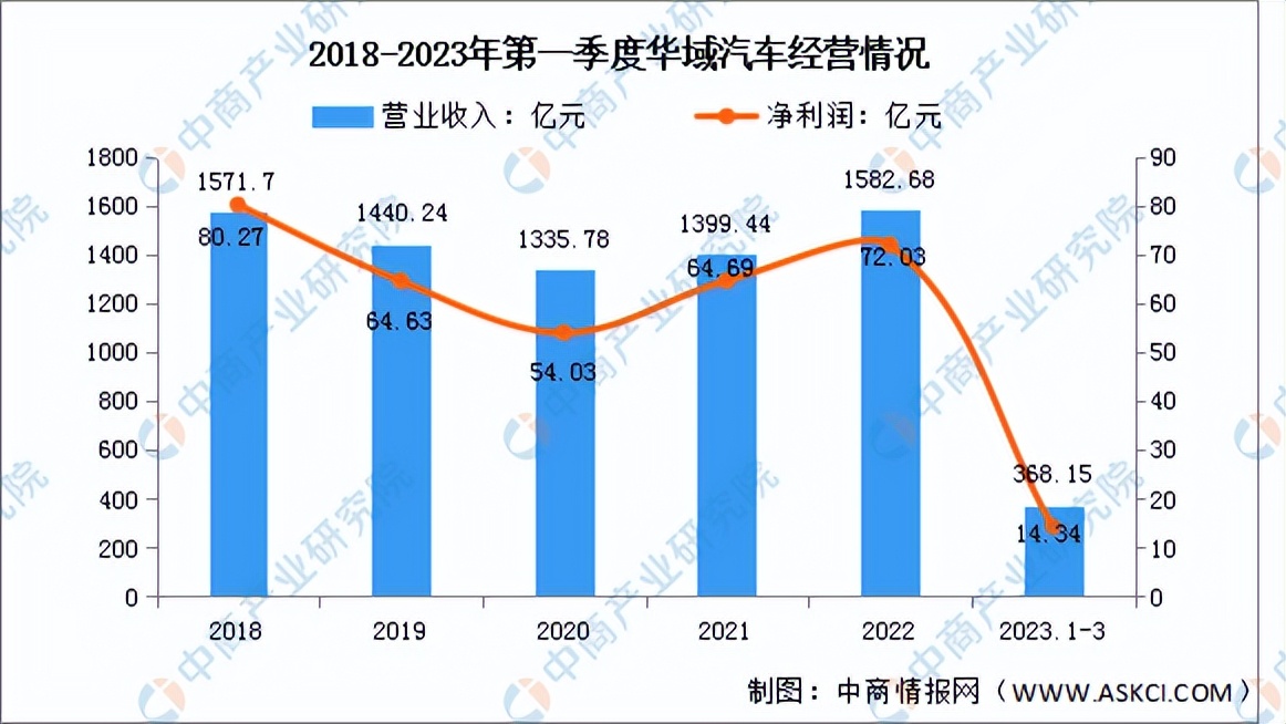汽车零部件行业分析报告2024年,2022年汽车零部件板块预测
