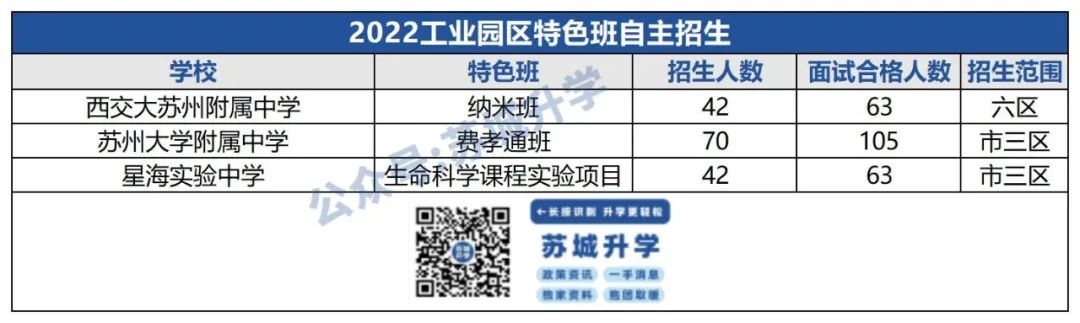 西附初中苏州自主招生,苏州西附高中招生