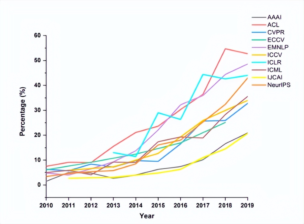 chatgpt背后技术,chatgpt核心技术